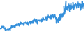 Währung: Million Euro / Zahlungsbilanz Position: Leistungs- und Vermögensübertragungsbilanz (Finanzierungssaldo) / Sektor (ESVG 2010): Volkswirtschaft / Sektor des Transaktionspartners (ESVG 2010): Volkswirtschaft / Bestand oder Fluss: Einnahmen / Geopolitische Partnereinheit: Extra-EU27 (ab 2020) / Saisonbereinigung: Unbereinigte Daten (d.h. weder saisonbereinigte noch kalenderbereinigte Daten) / Geopolitische Meldeeinheit: Europäische Union - 27 Länder (ab 2020)