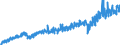 Währung: Million Euro / Zahlungsbilanz Position: Leistungs- und Vermögensübertragungsbilanz (Finanzierungssaldo) / Sektor (ESVG 2010): Volkswirtschaft / Sektor des Transaktionspartners (ESVG 2010): Volkswirtschaft / Bestand oder Fluss: Einnahmen / Geopolitische Partnereinheit: Rest der Welt / Saisonbereinigung: Unbereinigte Daten (d.h. weder saisonbereinigte noch kalenderbereinigte Daten) / Geopolitische Meldeeinheit: Tschechien