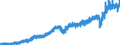 Währung: Million Euro / Zahlungsbilanz Position: Leistungs- und Vermögensübertragungsbilanz (Finanzierungssaldo) / Sektor (ESVG 2010): Volkswirtschaft / Sektor des Transaktionspartners (ESVG 2010): Volkswirtschaft / Bestand oder Fluss: Einnahmen / Geopolitische Partnereinheit: Rest der Welt / Saisonbereinigung: Unbereinigte Daten (d.h. weder saisonbereinigte noch kalenderbereinigte Daten) / Geopolitische Meldeeinheit: Deutschland