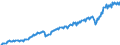Maßeinheit: Millionen Euro / Saisonbereinigung: Unbereinigte Daten (d.h. weder saisonbereinigte noch kalenderbereinigte Daten) / Sektor (ESVG 2010): Volkswirtschaft / Sektor des Transaktionspartners (ESVG 2010): Volkswirtschaft / Geopolitische Partnereinheit: Extra-EU27 (ab 2020) / Bestand oder Fluss: Einnahmen / Zahlungsbilanz Position: Leistungsbilanz / Geopolitische Meldeeinheit: Europäische Union - 27 Länder (ab 2020)
