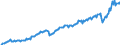 Maßeinheit: Millionen Euro / Saisonbereinigung: Unbereinigte Daten (d.h. weder saisonbereinigte noch kalenderbereinigte Daten) / Sektor (ESVG 2010): Volkswirtschaft / Sektor (ESVG 2010): Volkswirtschaft / Geopolitische Partnereinheit: Extra-EU27 (ab 2020) / Bestand oder Fluss: Einnahmen / ZB_Position: Leistungs- und Vermögensübertragungsbilanz (Finanzierungssaldo) / Geopolitische Meldeeinheit: Europäische Union - 27 Länder (ab 2020)