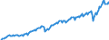 Maßeinheit: Millionen Euro / Saisonbereinigung: Unbereinigte Daten (d.h. weder saisonbereinigte noch kalenderbereinigte Daten) / Sektor (ESVG 2010): Volkswirtschaft / Sektor (ESVG 2010): Volkswirtschaft / Geopolitische Partnereinheit: Extra-EU27 (ab 2020) / Bestand oder Fluss: Einnahmen / ZB_Position: Waren und Dienstleistungen / Geopolitische Meldeeinheit: Europäische Union - 27 Länder (ab 2020)