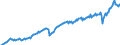 Maßeinheit: Millionen Euro / Saisonbereinigung: Unbereinigte Daten (d.h. weder saisonbereinigte noch kalenderbereinigte Daten) / Sektor (ESVG 2010): Volkswirtschaft / Sektor (ESVG 2010): Volkswirtschaft / Geopolitische Partnereinheit: Extra-EU27 (ab 2020) / Bestand oder Fluss: Einnahmen / ZB_Position: Waren / Geopolitische Meldeeinheit: Europäische Union - 27 Länder (ab 2020)