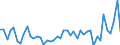 Maßeinheit: Millionen Euro / Saisonbereinigung: Unbereinigte Daten (d.h. weder saisonbereinigte noch kalenderbereinigte Daten) / Sektor (ESVG 2010): Volkswirtschaft / Sektor (ESVG 2010): Volkswirtschaft / Geopolitische Partnereinheit: Extra-EU27 (ab 2020) / Bestand oder Fluss: Einnahmen / ZB_Position: Nettoausfuhr von Waren im Transithandel / Geopolitische Meldeeinheit: Europäische Union - 27 Länder (ab 2020)
