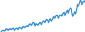Maßeinheit: Millionen Euro / Saisonbereinigung: Unbereinigte Daten (d.h. weder saisonbereinigte noch kalenderbereinigte Daten) / Sektor (ESVG 2010): Volkswirtschaft / Sektor (ESVG 2010): Volkswirtschaft / Geopolitische Partnereinheit: Extra-EU27 (ab 2020) / Bestand oder Fluss: Einnahmen / ZB_Position: Dienstleistungen / Geopolitische Meldeeinheit: Europäische Union - 27 Länder (ab 2020)