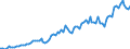 Maßeinheit: Millionen Euro / Saisonbereinigung: Unbereinigte Daten (d.h. weder saisonbereinigte noch kalenderbereinigte Daten) / Sektor (ESVG 2010): Volkswirtschaft / Sektor (ESVG 2010): Volkswirtschaft / Geopolitische Partnereinheit: Extra-EU27 (ab 2020) / Bestand oder Fluss: Einnahmen / ZB_Position: Dienstleistungen: Fertigungsleistungen an Werkstoffen anderer Eigentümer / Geopolitische Meldeeinheit: Europäische Union - 27 Länder (ab 2020)