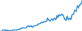 Maßeinheit: Millionen Euro / Saisonbereinigung: Unbereinigte Daten (d.h. weder saisonbereinigte noch kalenderbereinigte Daten) / Sektor (ESVG 2010): Volkswirtschaft / Sektor (ESVG 2010): Volkswirtschaft / Geopolitische Partnereinheit: Extra-EU27 (ab 2020) / Bestand oder Fluss: Einnahmen / ZB_Position: Dienstleistungen: Intandhaltungs- und Reparaturdienstleistungen a. n. g. / Geopolitische Meldeeinheit: Europäische Union - 27 Länder (ab 2020)