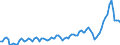 Maßeinheit: Millionen Euro / Saisonbereinigung: Unbereinigte Daten (d.h. weder saisonbereinigte noch kalenderbereinigte Daten) / Sektor (ESVG 2010): Volkswirtschaft / Sektor (ESVG 2010): Volkswirtschaft / Geopolitische Partnereinheit: Extra-EU27 (ab 2020) / Bestand oder Fluss: Einnahmen / ZB_Position: Dienstleistungen: Transportleistungen / Geopolitische Meldeeinheit: Europäische Union - 27 Länder (ab 2020)