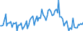 Maßeinheit: Millionen Euro / Saisonbereinigung: Unbereinigte Daten (d.h. weder saisonbereinigte noch kalenderbereinigte Daten) / Sektor (ESVG 2010): Volkswirtschaft / Sektor (ESVG 2010): Volkswirtschaft / Geopolitische Partnereinheit: Extra-EU27 (ab 2020) / Bestand oder Fluss: Einnahmen / ZB_Position: Dienstleistungen: Bauleistungen / Geopolitische Meldeeinheit: Europäische Union - 27 Länder (ab 2020)