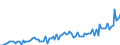 Maßeinheit: Millionen Euro / Saisonbereinigung: Unbereinigte Daten (d.h. weder saisonbereinigte noch kalenderbereinigte Daten) / Sektor (ESVG 2010): Volkswirtschaft / Sektor (ESVG 2010): Volkswirtschaft / Geopolitische Partnereinheit: Extra-EU27 (ab 2020) / Bestand oder Fluss: Einnahmen / ZB_Position: Dienstleistungen: Versicherungs- und Alterssicherungsleistungen / Geopolitische Meldeeinheit: Europäische Union - 27 Länder (ab 2020)