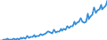 Maßeinheit: Millionen Euro / Saisonbereinigung: Unbereinigte Daten (d.h. weder saisonbereinigte noch kalenderbereinigte Daten) / Sektor (ESVG 2010): Volkswirtschaft / Sektor (ESVG 2010): Volkswirtschaft / Geopolitische Partnereinheit: Extra-EU27 (ab 2020) / Bestand oder Fluss: Einnahmen / ZB_Position: Dienstleistungen: Telekommunikations-, EDV- und Informationsdienstleistungen / Geopolitische Meldeeinheit: Europäische Union - 27 Länder (ab 2020)