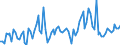 Maßeinheit: Millionen Euro / Saisonbereinigung: Unbereinigte Daten (d.h. weder saisonbereinigte noch kalenderbereinigte Daten) / Sektor (ESVG 2010): Volkswirtschaft / Sektor (ESVG 2010): Volkswirtschaft / Geopolitische Partnereinheit: Extra-EU27 (ab 2020) / Bestand oder Fluss: Einnahmen / ZB_Position: Dienstleistungen: Staatliche Waren und Dienstleistungen, a. n. g. / Geopolitische Meldeeinheit: Europäische Union - 27 Länder (ab 2020)