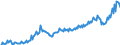 Maßeinheit: Millionen Euro / Saisonbereinigung: Unbereinigte Daten (d.h. weder saisonbereinigte noch kalenderbereinigte Daten) / Sektor (ESVG 2010): Volkswirtschaft / Sektor (ESVG 2010): Volkswirtschaft / Geopolitische Partnereinheit: Extra-EU27 (ab 2020) / Bestand oder Fluss: Einnahmen / ZB_Position: Primäreinkommen / Geopolitische Meldeeinheit: Europäische Union - 27 Länder (ab 2020)
