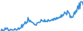 Maßeinheit: Millionen Euro / Saisonbereinigung: Unbereinigte Daten (d.h. weder saisonbereinigte noch kalenderbereinigte Daten) / Sektor (ESVG 2010): Volkswirtschaft / Sektor (ESVG 2010): Volkswirtschaft / Geopolitische Partnereinheit: Extra-EU27 (ab 2020) / Bestand oder Fluss: Einnahmen / ZB_Position: Primäreinkommen: Vermögenseinkommen / Geopolitische Meldeeinheit: Europäische Union - 27 Länder (ab 2020)
