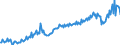 Maßeinheit: Millionen Euro / Saisonbereinigung: Unbereinigte Daten (d.h. weder saisonbereinigte noch kalenderbereinigte Daten) / Sektor (ESVG 2010): Volkswirtschaft / Sektor (ESVG 2010): Volkswirtschaft / Geopolitische Partnereinheit: Extra-EU27 (ab 2020) / Bestand oder Fluss: Einnahmen / ZB_Position: Primäreinkommen: Vermögenseinkommen; Direktinvestitionen / Geopolitische Meldeeinheit: Europäische Union - 27 Länder (ab 2020)