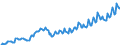 Maßeinheit: Millionen Euro / Saisonbereinigung: Unbereinigte Daten (d.h. weder saisonbereinigte noch kalenderbereinigte Daten) / Sektor (ESVG 2010): Volkswirtschaft / Sektor (ESVG 2010): Volkswirtschaft / Geopolitische Partnereinheit: Extra-EU27 (ab 2020) / Bestand oder Fluss: Einnahmen / ZB_Position: Primäreinkommen: Vermögenseinkommen; Wertpapieranlagen / Geopolitische Meldeeinheit: Europäische Union - 27 Länder (ab 2020)