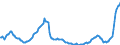Maßeinheit: Millionen Euro / Saisonbereinigung: Unbereinigte Daten (d.h. weder saisonbereinigte noch kalenderbereinigte Daten) / Sektor (ESVG 2010): Volkswirtschaft / Sektor (ESVG 2010): Volkswirtschaft / Geopolitische Partnereinheit: Extra-EU27 (ab 2020) / Bestand oder Fluss: Einnahmen / ZB_Position: Primäreinkommen: Vermögenseinkommen; Übrige Vermögenseinkommen / Geopolitische Meldeeinheit: Europäische Union - 27 Länder (ab 2020)