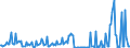 Maßeinheit: Millionen Euro / Saisonbereinigung: Unbereinigte Daten (d.h. weder saisonbereinigte noch kalenderbereinigte Daten) / Sektor (ESVG 2010): Volkswirtschaft / Sektor (ESVG 2010): Volkswirtschaft / Geopolitische Partnereinheit: Extra-EU27 (ab 2020) / Bestand oder Fluss: Einnahmen / ZB_Position: Primäreinkommen: sonstiges Primäreinkommen / Geopolitische Meldeeinheit: Europäische Union - 27 Länder (ab 2020)