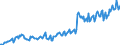 Maßeinheit: Millionen Euro / Saisonbereinigung: Unbereinigte Daten (d.h. weder saisonbereinigte noch kalenderbereinigte Daten) / Sektor (ESVG 2010): Volkswirtschaft / Sektor (ESVG 2010): Volkswirtschaft / Geopolitische Partnereinheit: Extra-EU27 (ab 2020) / Bestand oder Fluss: Einnahmen / ZB_Position: Sekundäreinkommen / Geopolitische Meldeeinheit: Europäische Union - 27 Länder (ab 2020)
