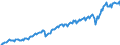 Maßeinheit: Millionen Euro / Saisonbereinigung: Unbereinigte Daten (d.h. weder saisonbereinigte noch kalenderbereinigte Daten) / Sektor (ESVG 2010): Volkswirtschaft / Sektor des Transaktionspartners (ESVG 2010): Volkswirtschaft / Geopolitische Partnereinheit: Extra-EU27 (ab 2020) / Bestand oder Fluss: Einnahmen / Zahlungsbilanz Position: Waren und Dienstleistungen / Geopolitische Meldeeinheit: Europäische Union - 27 Länder (ab 2020)
