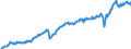 Maßeinheit: Millionen Euro / Saisonbereinigung: Unbereinigte Daten (d.h. weder saisonbereinigte noch kalenderbereinigte Daten) / Sektor (ESVG 2010): Volkswirtschaft / Sektor des Transaktionspartners (ESVG 2010): Volkswirtschaft / Geopolitische Partnereinheit: Extra-EU27 (ab 2020) / Bestand oder Fluss: Einnahmen / Zahlungsbilanz Position: Waren / Geopolitische Meldeeinheit: Europäische Union - 27 Länder (ab 2020)