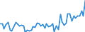Maßeinheit: Millionen Euro / Saisonbereinigung: Unbereinigte Daten (d.h. weder saisonbereinigte noch kalenderbereinigte Daten) / Sektor (ESVG 2010): Volkswirtschaft / Sektor des Transaktionspartners (ESVG 2010): Volkswirtschaft / Geopolitische Partnereinheit: Extra-EU27 (ab 2020) / Bestand oder Fluss: Einnahmen / Zahlungsbilanz Position: Nettoausfuhr von Waren im Transithandel / Geopolitische Meldeeinheit: Europäische Union - 27 Länder (ab 2020)