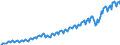 Maßeinheit: Millionen Euro / Saisonbereinigung: Unbereinigte Daten (d.h. weder saisonbereinigte noch kalenderbereinigte Daten) / Sektor (ESVG 2010): Volkswirtschaft / Sektor des Transaktionspartners (ESVG 2010): Volkswirtschaft / Geopolitische Partnereinheit: Extra-EU27 (ab 2020) / Bestand oder Fluss: Einnahmen / Zahlungsbilanz Position: Dienstleistungen / Geopolitische Meldeeinheit: Europäische Union - 27 Länder (ab 2020)