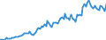 Maßeinheit: Millionen Euro / Saisonbereinigung: Unbereinigte Daten (d.h. weder saisonbereinigte noch kalenderbereinigte Daten) / Sektor (ESVG 2010): Volkswirtschaft / Sektor des Transaktionspartners (ESVG 2010): Volkswirtschaft / Geopolitische Partnereinheit: Extra-EU27 (ab 2020) / Bestand oder Fluss: Einnahmen / Zahlungsbilanz Position: Dienstleistungen: Fertigungsleistungen an Werkstoffen anderer Eigentümer / Geopolitische Meldeeinheit: Europäische Union - 27 Länder (ab 2020)