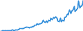 Maßeinheit: Millionen Euro / Saisonbereinigung: Unbereinigte Daten (d.h. weder saisonbereinigte noch kalenderbereinigte Daten) / Sektor (ESVG 2010): Volkswirtschaft / Sektor des Transaktionspartners (ESVG 2010): Volkswirtschaft / Geopolitische Partnereinheit: Extra-EU27 (ab 2020) / Bestand oder Fluss: Einnahmen / Zahlungsbilanz Position: Dienstleistungen: Intandhaltungs- und Reparaturdienstleistungen a. n. g. / Geopolitische Meldeeinheit: Europäische Union - 27 Länder (ab 2020)