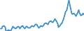 Maßeinheit: Millionen Euro / Saisonbereinigung: Unbereinigte Daten (d.h. weder saisonbereinigte noch kalenderbereinigte Daten) / Sektor (ESVG 2010): Volkswirtschaft / Sektor des Transaktionspartners (ESVG 2010): Volkswirtschaft / Geopolitische Partnereinheit: Extra-EU27 (ab 2020) / Bestand oder Fluss: Einnahmen / Zahlungsbilanz Position: Dienstleistungen: Transportleistungen / Geopolitische Meldeeinheit: Europäische Union - 27 Länder (ab 2020)