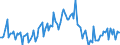 Maßeinheit: Millionen Euro / Saisonbereinigung: Unbereinigte Daten (d.h. weder saisonbereinigte noch kalenderbereinigte Daten) / Sektor (ESVG 2010): Volkswirtschaft / Sektor des Transaktionspartners (ESVG 2010): Volkswirtschaft / Geopolitische Partnereinheit: Extra-EU27 (ab 2020) / Bestand oder Fluss: Einnahmen / Zahlungsbilanz Position: Dienstleistungen: Bauleistungen / Geopolitische Meldeeinheit: Europäische Union - 27 Länder (ab 2020)