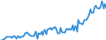 Maßeinheit: Millionen Euro / Saisonbereinigung: Unbereinigte Daten (d.h. weder saisonbereinigte noch kalenderbereinigte Daten) / Sektor (ESVG 2010): Volkswirtschaft / Sektor des Transaktionspartners (ESVG 2010): Volkswirtschaft / Geopolitische Partnereinheit: Extra-EU27 (ab 2020) / Bestand oder Fluss: Einnahmen / Zahlungsbilanz Position: Dienstleistungen: Versicherungs- und Alterssicherungsleistungen / Geopolitische Meldeeinheit: Europäische Union - 27 Länder (ab 2020)