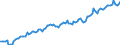 Maßeinheit: Millionen Euro / Saisonbereinigung: Unbereinigte Daten (d.h. weder saisonbereinigte noch kalenderbereinigte Daten) / Sektor (ESVG 2010): Volkswirtschaft / Sektor des Transaktionspartners (ESVG 2010): Volkswirtschaft / Geopolitische Partnereinheit: Extra-EU27 (ab 2020) / Bestand oder Fluss: Einnahmen / Zahlungsbilanz Position: Dienstleistungen: Finanzdienstleistungen / Geopolitische Meldeeinheit: Europäische Union - 27 Länder (ab 2020)