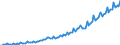 Maßeinheit: Millionen Euro / Saisonbereinigung: Unbereinigte Daten (d.h. weder saisonbereinigte noch kalenderbereinigte Daten) / Sektor (ESVG 2010): Volkswirtschaft / Sektor des Transaktionspartners (ESVG 2010): Volkswirtschaft / Geopolitische Partnereinheit: Extra-EU27 (ab 2020) / Bestand oder Fluss: Einnahmen / Zahlungsbilanz Position: Dienstleistungen: Telekommunikations-, EDV- und Informationsdienstleistungen / Geopolitische Meldeeinheit: Europäische Union - 27 Länder (ab 2020)