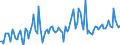 Maßeinheit: Millionen Euro / Saisonbereinigung: Unbereinigte Daten (d.h. weder saisonbereinigte noch kalenderbereinigte Daten) / Sektor (ESVG 2010): Volkswirtschaft / Sektor des Transaktionspartners (ESVG 2010): Volkswirtschaft / Geopolitische Partnereinheit: Extra-EU27 (ab 2020) / Bestand oder Fluss: Einnahmen / Zahlungsbilanz Position: Dienstleistungen: Staatliche Waren und Dienstleistungen, a. n. g. / Geopolitische Meldeeinheit: Europäische Union - 27 Länder (ab 2020)