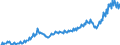 Maßeinheit: Millionen Euro / Saisonbereinigung: Unbereinigte Daten (d.h. weder saisonbereinigte noch kalenderbereinigte Daten) / Sektor (ESVG 2010): Volkswirtschaft / Sektor des Transaktionspartners (ESVG 2010): Volkswirtschaft / Geopolitische Partnereinheit: Extra-EU27 (ab 2020) / Bestand oder Fluss: Einnahmen / Zahlungsbilanz Position: Primäreinkommen / Geopolitische Meldeeinheit: Europäische Union - 27 Länder (ab 2020)