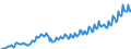 Maßeinheit: Millionen Euro / Saisonbereinigung: Unbereinigte Daten (d.h. weder saisonbereinigte noch kalenderbereinigte Daten) / Sektor (ESVG 2010): Volkswirtschaft / Sektor des Transaktionspartners (ESVG 2010): Volkswirtschaft / Geopolitische Partnereinheit: Extra-EU27 (ab 2020) / Bestand oder Fluss: Einnahmen / Zahlungsbilanz Position: Primäreinkommen: Vermögenseinkommen; Wertpapieranlagen / Geopolitische Meldeeinheit: Europäische Union - 27 Länder (ab 2020)