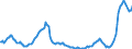 Maßeinheit: Millionen Euro / Saisonbereinigung: Unbereinigte Daten (d.h. weder saisonbereinigte noch kalenderbereinigte Daten) / Sektor (ESVG 2010): Volkswirtschaft / Sektor des Transaktionspartners (ESVG 2010): Volkswirtschaft / Geopolitische Partnereinheit: Extra-EU27 (ab 2020) / Bestand oder Fluss: Einnahmen / Zahlungsbilanz Position: Primäreinkommen: Vermögenseinkommen; Übrige Vermögenseinkommen / Geopolitische Meldeeinheit: Europäische Union - 27 Länder (ab 2020)