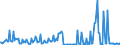 Maßeinheit: Millionen Euro / Saisonbereinigung: Unbereinigte Daten (d.h. weder saisonbereinigte noch kalenderbereinigte Daten) / Sektor (ESVG 2010): Volkswirtschaft / Sektor des Transaktionspartners (ESVG 2010): Volkswirtschaft / Geopolitische Partnereinheit: Extra-EU27 (ab 2020) / Bestand oder Fluss: Einnahmen / Zahlungsbilanz Position: Primäreinkommen: sonstiges Primäreinkommen / Geopolitische Meldeeinheit: Europäische Union - 27 Länder (ab 2020)
