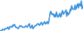 Maßeinheit: Millionen Euro / Saisonbereinigung: Unbereinigte Daten (d.h. weder saisonbereinigte noch kalenderbereinigte Daten) / Sektor (ESVG 2010): Volkswirtschaft / Sektor des Transaktionspartners (ESVG 2010): Volkswirtschaft / Geopolitische Partnereinheit: Extra-EU27 (ab 2020) / Bestand oder Fluss: Einnahmen / Zahlungsbilanz Position: Sekundäreinkommen / Geopolitische Meldeeinheit: Europäische Union - 27 Länder (ab 2020)