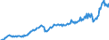 Maßeinheit: Millionen Euro / Saisonbereinigung: Unbereinigte Daten (d.h. weder saisonbereinigte noch kalenderbereinigte Daten) / Sektor (ESVG 2010): Volkswirtschaft / Sektor (ESVG 2010): Volkswirtschaft / Geopolitische Partnereinheit: Extra-EU27 (ab 2020) / Bestand oder Fluss: Ausgaben / ZB_Position: Leistungs- und Vermögensübertragungsbilanz (Finanzierungssaldo) / Geopolitische Meldeeinheit: Europäische Union - 27 Länder (ab 2020)