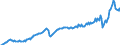 Maßeinheit: Millionen Euro / Saisonbereinigung: Unbereinigte Daten (d.h. weder saisonbereinigte noch kalenderbereinigte Daten) / Sektor (ESVG 2010): Volkswirtschaft / Sektor (ESVG 2010): Volkswirtschaft / Geopolitische Partnereinheit: Extra-EU27 (ab 2020) / Bestand oder Fluss: Ausgaben / ZB_Position: Waren und Dienstleistungen / Geopolitische Meldeeinheit: Europäische Union - 27 Länder (ab 2020)