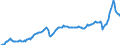 Maßeinheit: Millionen Euro / Saisonbereinigung: Unbereinigte Daten (d.h. weder saisonbereinigte noch kalenderbereinigte Daten) / Sektor (ESVG 2010): Volkswirtschaft / Sektor (ESVG 2010): Volkswirtschaft / Geopolitische Partnereinheit: Extra-EU27 (ab 2020) / Bestand oder Fluss: Ausgaben / ZB_Position: Waren / Geopolitische Meldeeinheit: Europäische Union - 27 Länder (ab 2020)