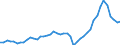 Maßeinheit: Millionen Euro / Saisonbereinigung: Unbereinigte Daten (d.h. weder saisonbereinigte noch kalenderbereinigte Daten) / Sektor (ESVG 2010): Volkswirtschaft / Sektor (ESVG 2010): Volkswirtschaft / Geopolitische Partnereinheit: Extra-EU27 (ab 2020) / Bestand oder Fluss: Ausgaben / ZB_Position: Allgemeiner Warenverkehr auf Zahlungsbilanzbasis / Geopolitische Meldeeinheit: Europäische Union - 27 Länder (ab 2020)