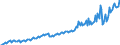 Maßeinheit: Millionen Euro / Saisonbereinigung: Unbereinigte Daten (d.h. weder saisonbereinigte noch kalenderbereinigte Daten) / Sektor (ESVG 2010): Volkswirtschaft / Sektor (ESVG 2010): Volkswirtschaft / Geopolitische Partnereinheit: Extra-EU27 (ab 2020) / Bestand oder Fluss: Ausgaben / ZB_Position: Dienstleistungen / Geopolitische Meldeeinheit: Europäische Union - 27 Länder (ab 2020)