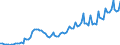 Maßeinheit: Millionen Euro / Saisonbereinigung: Unbereinigte Daten (d.h. weder saisonbereinigte noch kalenderbereinigte Daten) / Sektor (ESVG 2010): Volkswirtschaft / Sektor (ESVG 2010): Volkswirtschaft / Geopolitische Partnereinheit: Extra-EU27 (ab 2020) / Bestand oder Fluss: Ausgaben / ZB_Position: Dienstleistungen: Fertigungsleistungen an Werkstoffen anderer Eigentümer / Geopolitische Meldeeinheit: Europäische Union - 27 Länder (ab 2020)