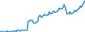Maßeinheit: Millionen Euro / Saisonbereinigung: Unbereinigte Daten (d.h. weder saisonbereinigte noch kalenderbereinigte Daten) / Sektor (ESVG 2010): Volkswirtschaft / Sektor (ESVG 2010): Volkswirtschaft / Geopolitische Partnereinheit: Extra-EU27 (ab 2020) / Bestand oder Fluss: Ausgaben / ZB_Position: Dienstleistungen: Intandhaltungs- und Reparaturdienstleistungen a. n. g. / Geopolitische Meldeeinheit: Europäische Union - 27 Länder (ab 2020)
