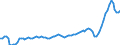 Maßeinheit: Millionen Euro / Saisonbereinigung: Unbereinigte Daten (d.h. weder saisonbereinigte noch kalenderbereinigte Daten) / Sektor (ESVG 2010): Volkswirtschaft / Sektor (ESVG 2010): Volkswirtschaft / Geopolitische Partnereinheit: Extra-EU27 (ab 2020) / Bestand oder Fluss: Ausgaben / ZB_Position: Dienstleistungen: Transportleistungen / Geopolitische Meldeeinheit: Europäische Union - 27 Länder (ab 2020)