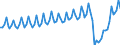 Maßeinheit: Millionen Euro / Saisonbereinigung: Unbereinigte Daten (d.h. weder saisonbereinigte noch kalenderbereinigte Daten) / Sektor (ESVG 2010): Volkswirtschaft / Sektor (ESVG 2010): Volkswirtschaft / Geopolitische Partnereinheit: Extra-EU27 (ab 2020) / Bestand oder Fluss: Ausgaben / ZB_Position: Dienstleistungen: Reiseverkehr / Geopolitische Meldeeinheit: Europäische Union - 27 Länder (ab 2020)