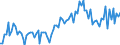 Maßeinheit: Millionen Euro / Saisonbereinigung: Unbereinigte Daten (d.h. weder saisonbereinigte noch kalenderbereinigte Daten) / Sektor (ESVG 2010): Volkswirtschaft / Sektor (ESVG 2010): Volkswirtschaft / Geopolitische Partnereinheit: Extra-EU27 (ab 2020) / Bestand oder Fluss: Ausgaben / ZB_Position: Dienstleistungen: Bauleistungen / Geopolitische Meldeeinheit: Europäische Union - 27 Länder (ab 2020)